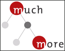 MUCHMORE – Multilinguale Konzepthierarchien zur Ordnung und Retrieval von medizinischen Informationen