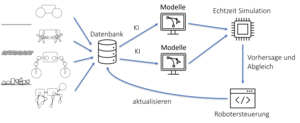 NoStrandAMust – NoStrandAMust - Bodenkontaktsimulation zur Verbesserung der Lokomotionsperformance mobiler Roboter