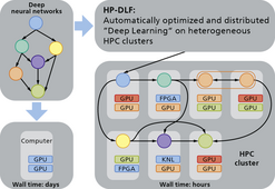 HP-DLF – High Performance Deep Learning Framework