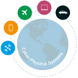 Illustration Cyber-physical systems: car, airplane, mobile phone, laptop orbit around earth 