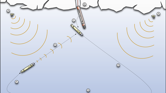 EurEx exploration concept