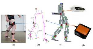 IMCVO – Magnetometer-free Inertial Motion Capture System with Visual Odometry