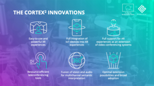 EU-Projekt CORTEX2 startet Ausschreibung über drei Millionen Euro für die gemeinsame Entwicklung und Validierung einer Plattform für erweiterte Realität