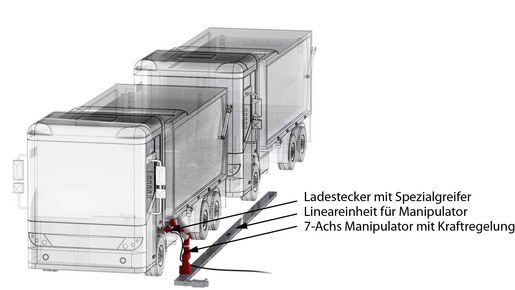 Beispielhaftes Konzept einer Batterieladeeinheit