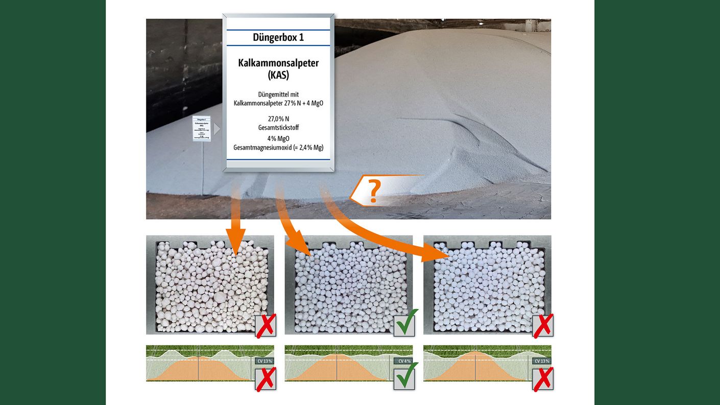 In der Praxis ist das konkrete Produkt häufig nicht 